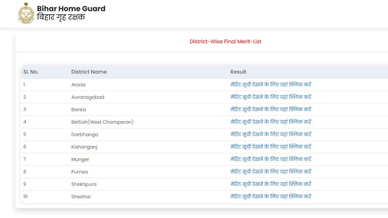 Bihar Home Guard Result 2025