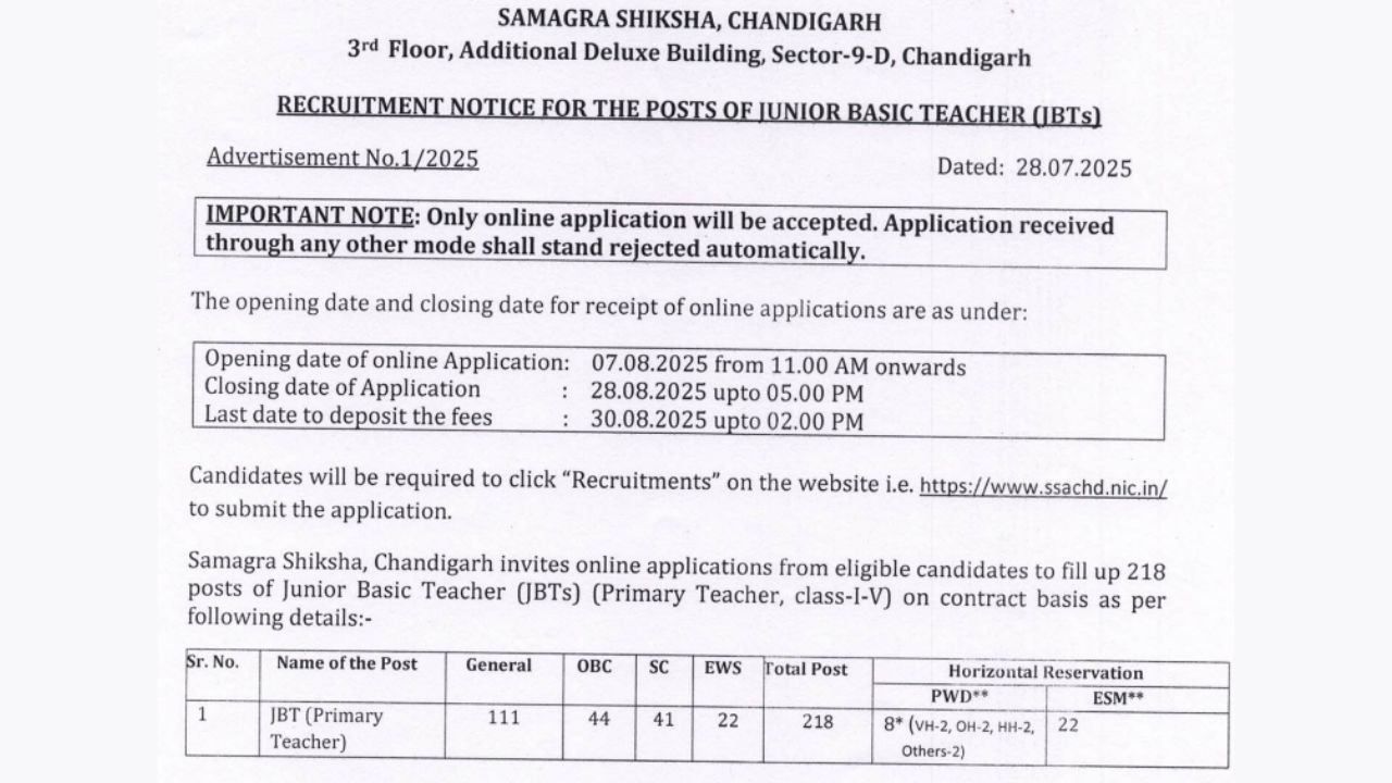 Chandigarh JBT Primary Teacher Recruitment 2025