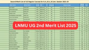 LNMU UG 2nd Merit List 2025