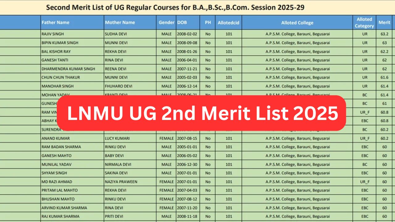 LNMU UG 2nd Merit List 2025