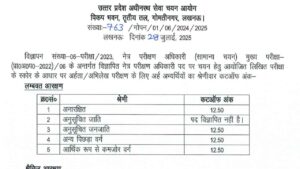 UPSSSC Eye Testing Officer Result 2025