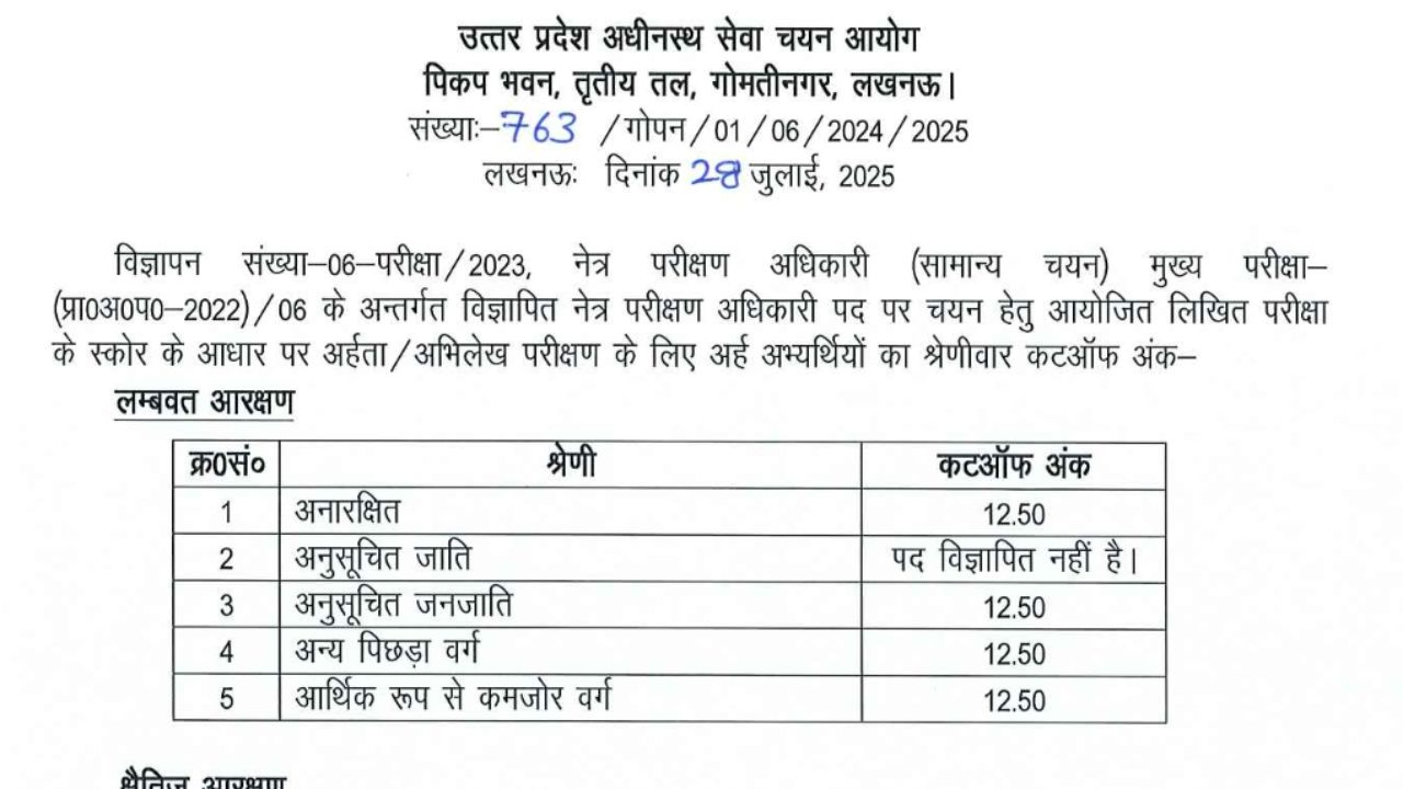 UPSSSC Eye Testing Officer Result 2025