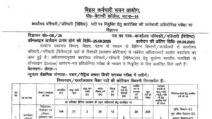 Bihar BSSC Office Attendant Recruitment 2025