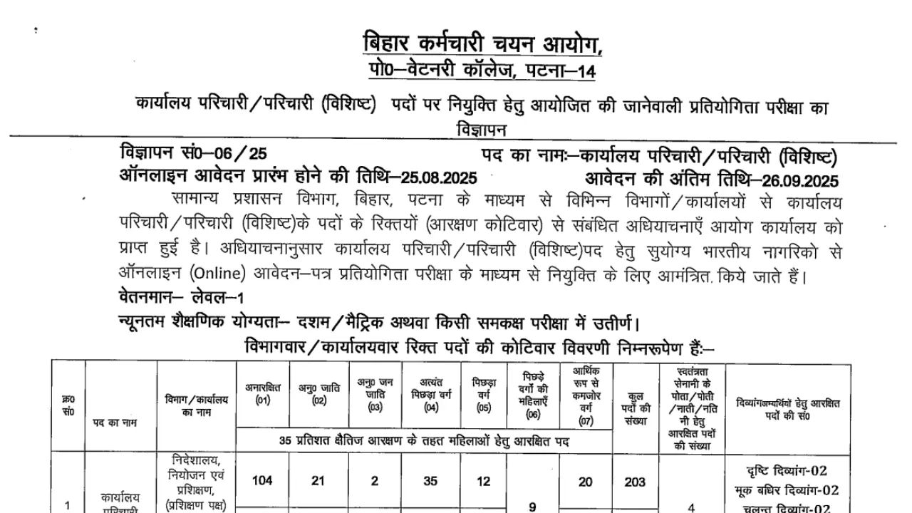 Bihar BSSC Office Attendant Recruitment 2025