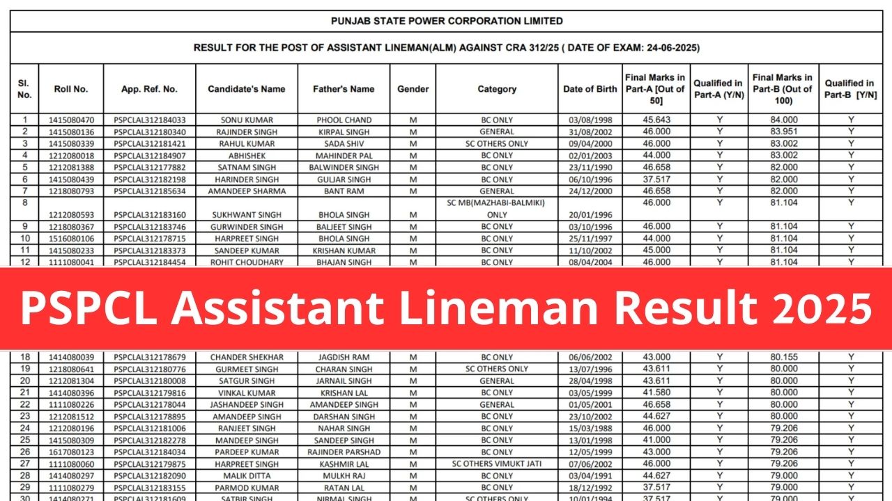 PSPCL Assistant Lineman Result 2025