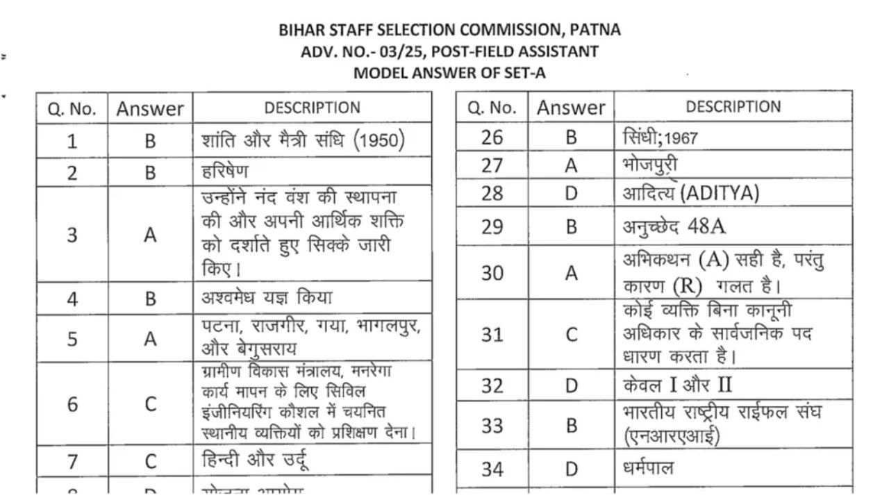 Bihar BSSC Field Assistant Pre Answer Key 2025