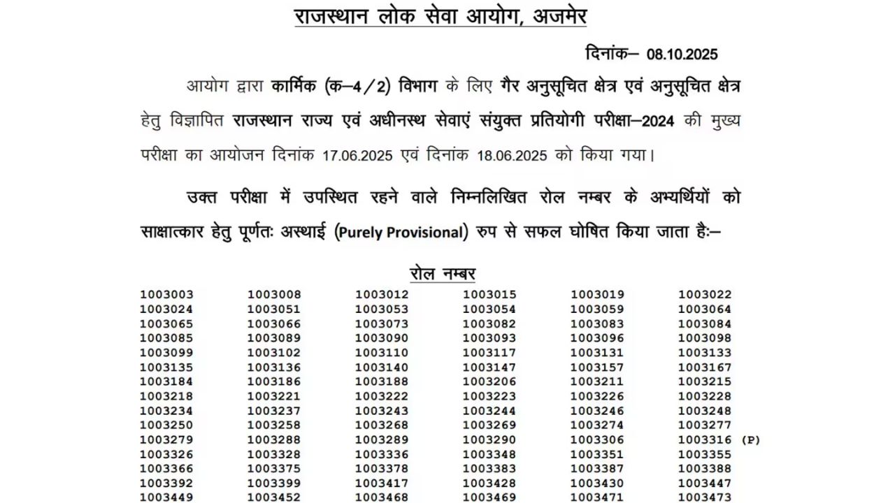 RPSC RAS Mains Result 2025