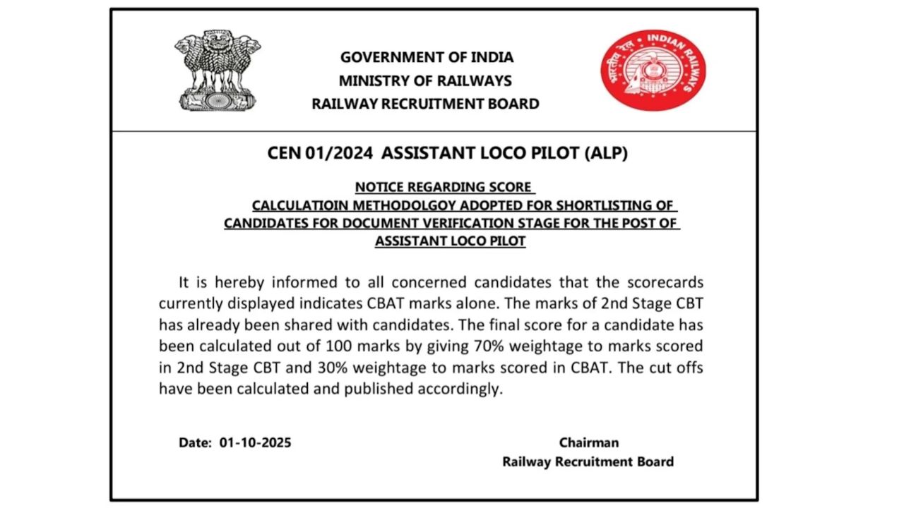 Railway RRB ALP 01/2024 CBAT Final Result 2025
