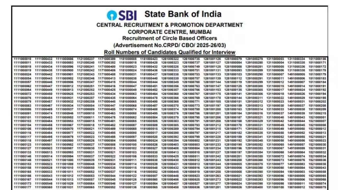 SBI Circle Based Officer Result 2025