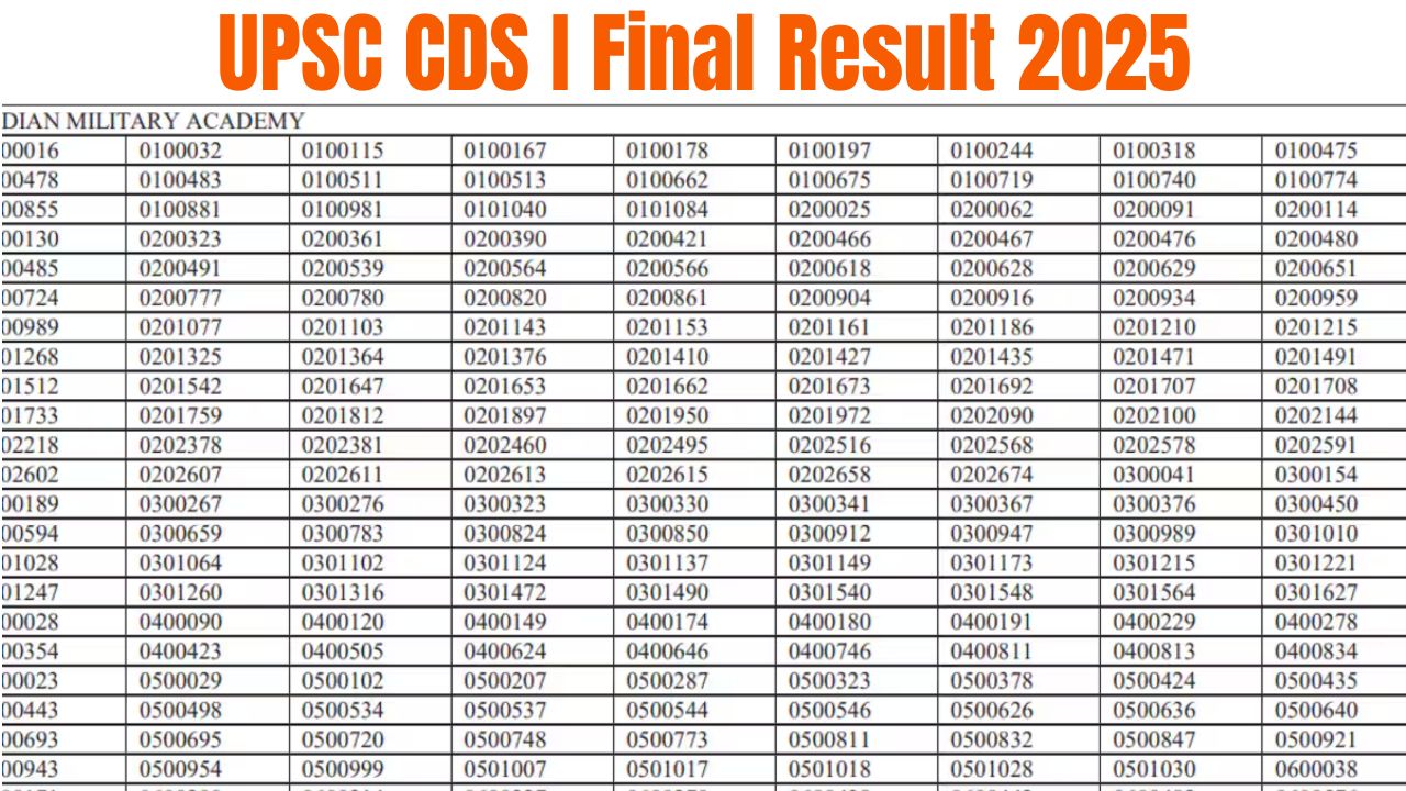 UPSC CDS I Final Result 2025