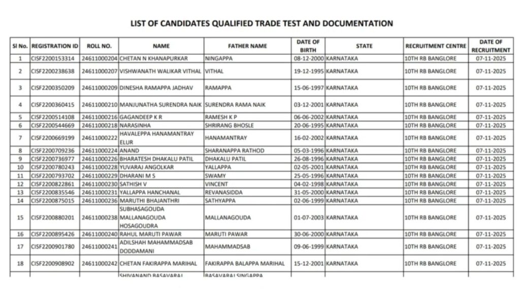 CISF Constable Driver PET/ PST Result 2025