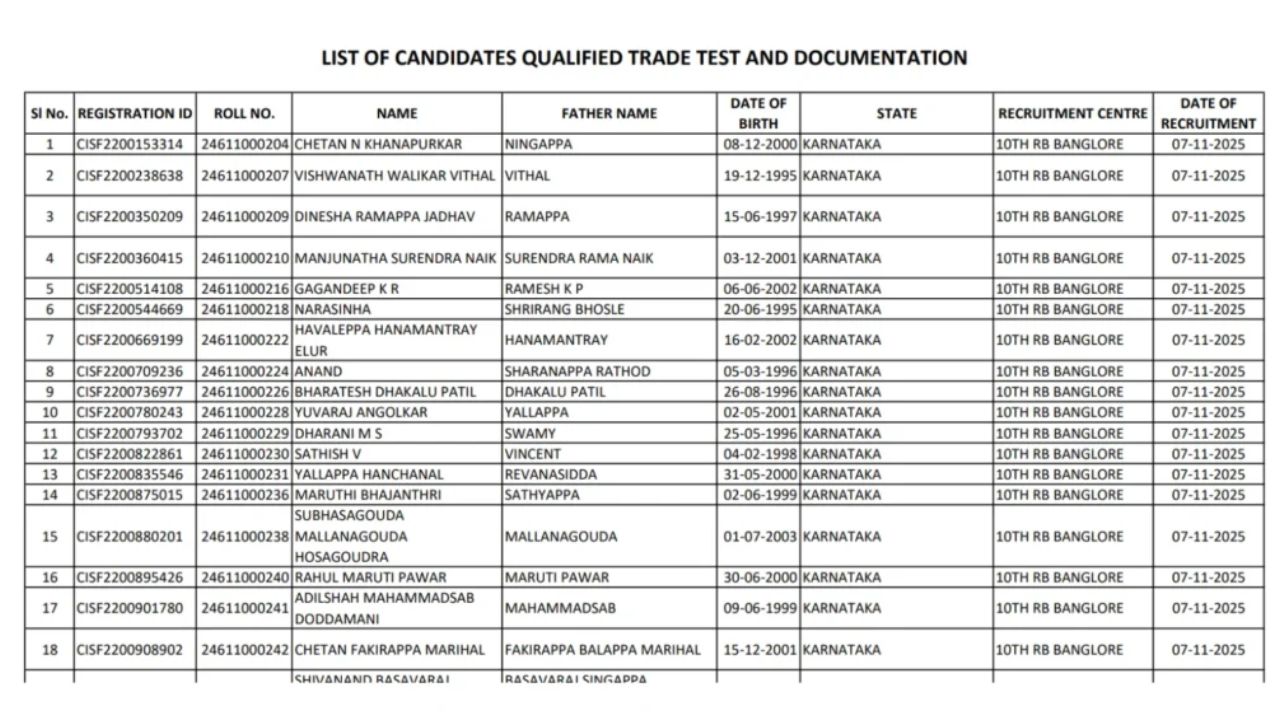CISF Constable Driver PET/ PST Result 2025