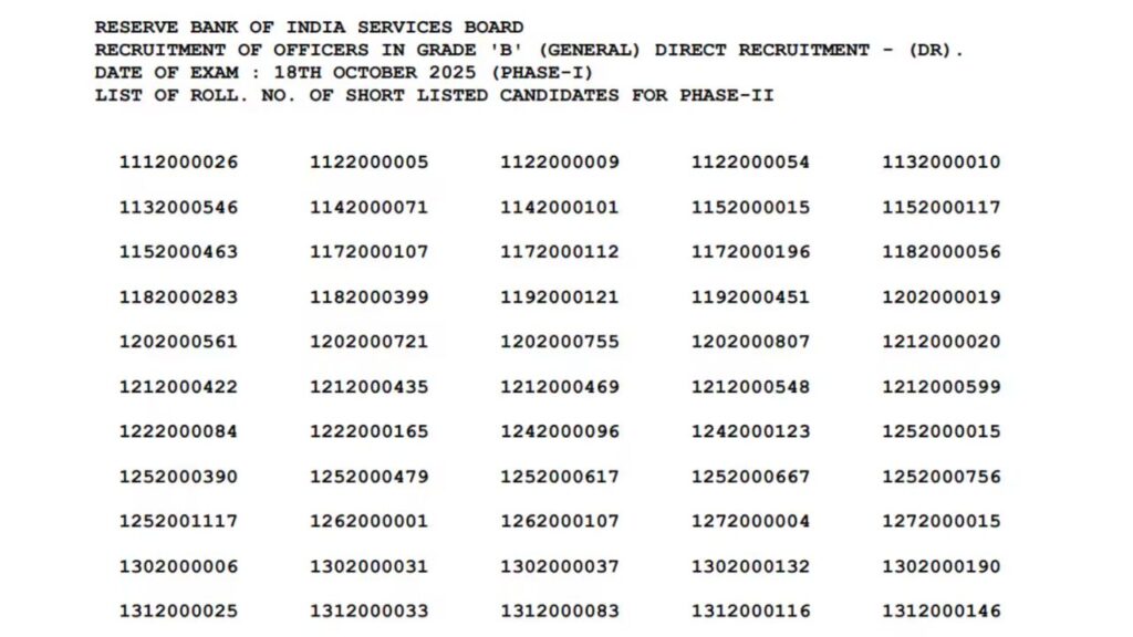 RBI Officer Grade B Phase-I Result 2025