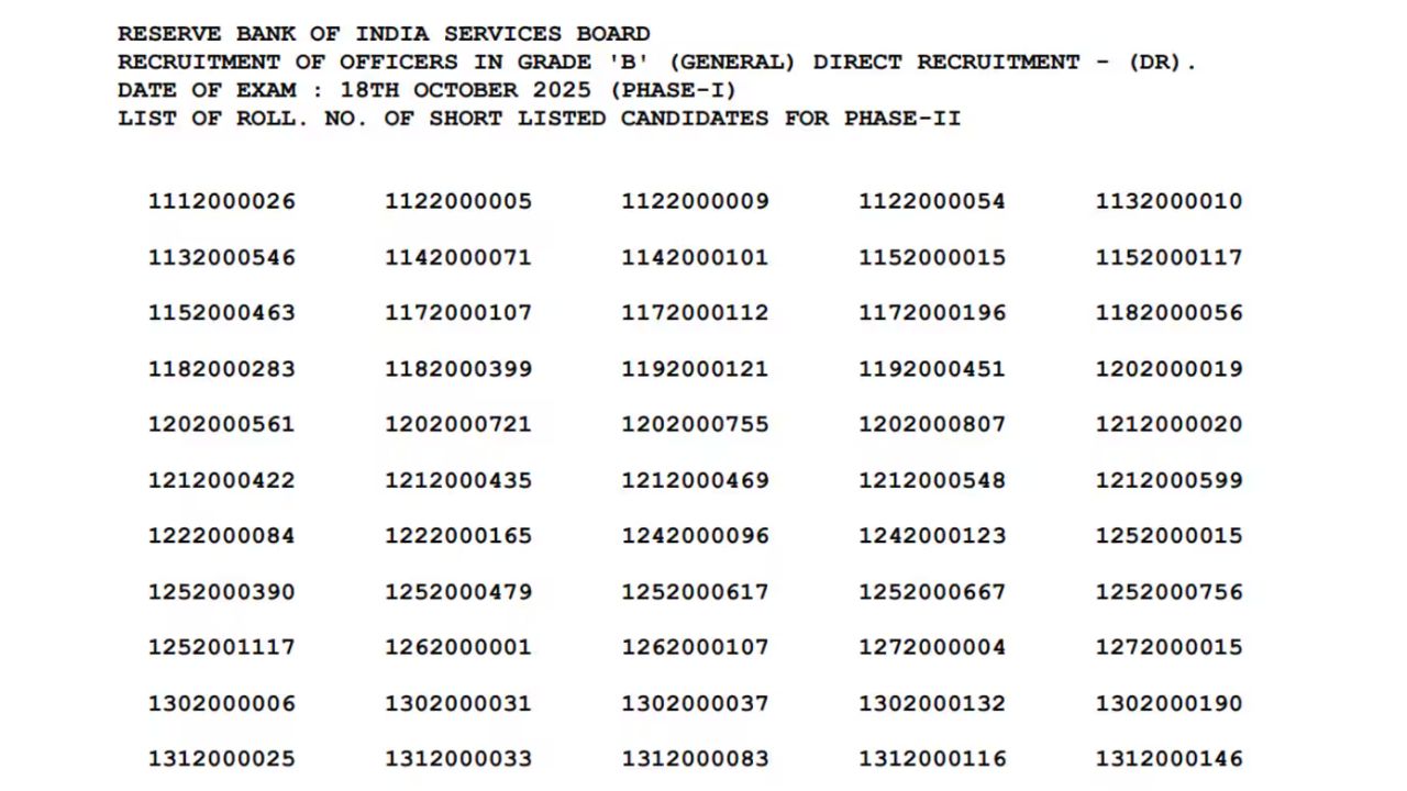 RBI Officer Grade B Phase-I Result 2025