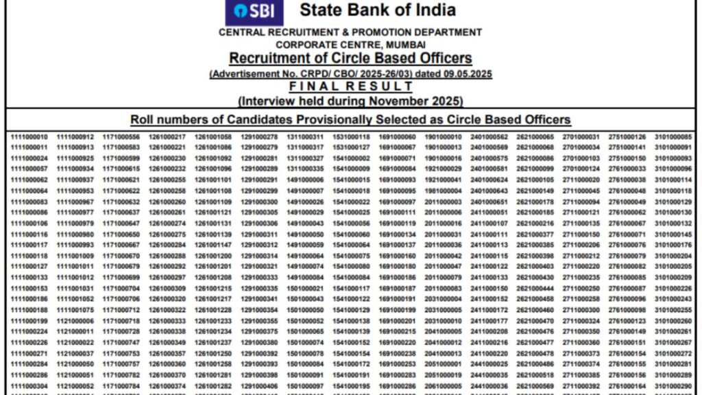 SBI CBO Final Result 2025
