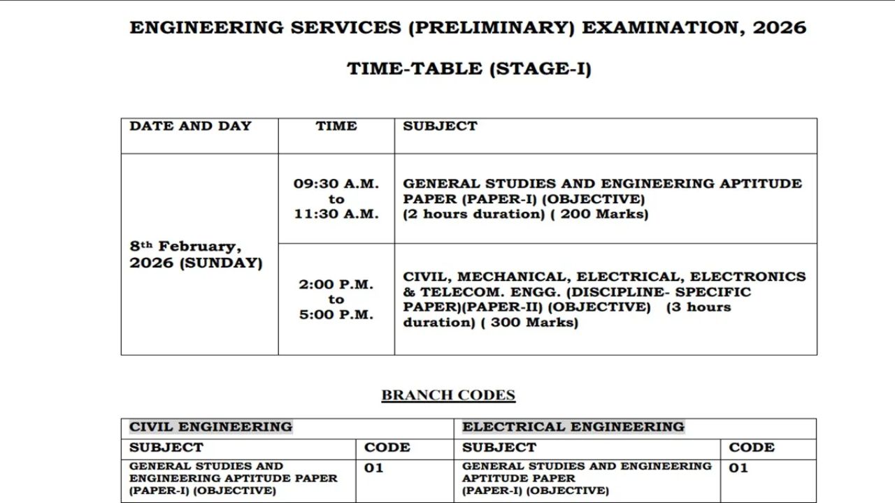 UPSC Engineering Services Pre Exam Date 2025