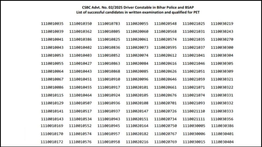 CSBC Bihar Police Driver Result 2025