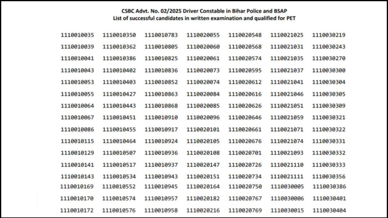 CSBC Bihar Police Driver Result 2025