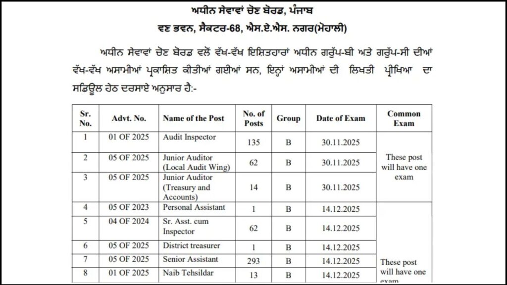 PSSSB Audit Inspector & Junior Auditor Result 2025