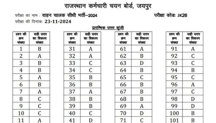 RSSB Driver Answer Key 2025