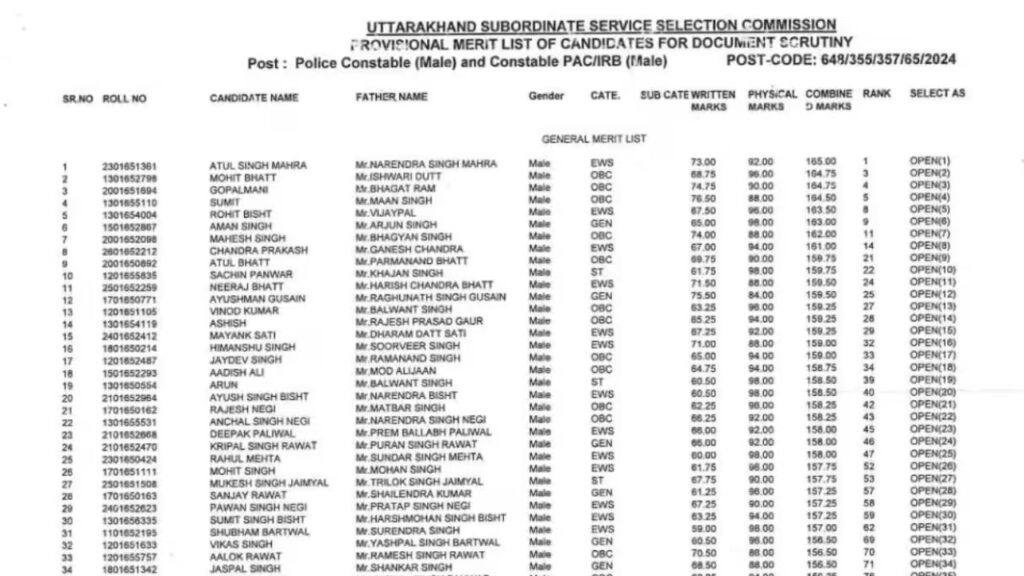 UKSSSC Police Constable Result 2025