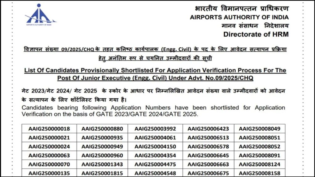 AAI Junior Executive Result 2026