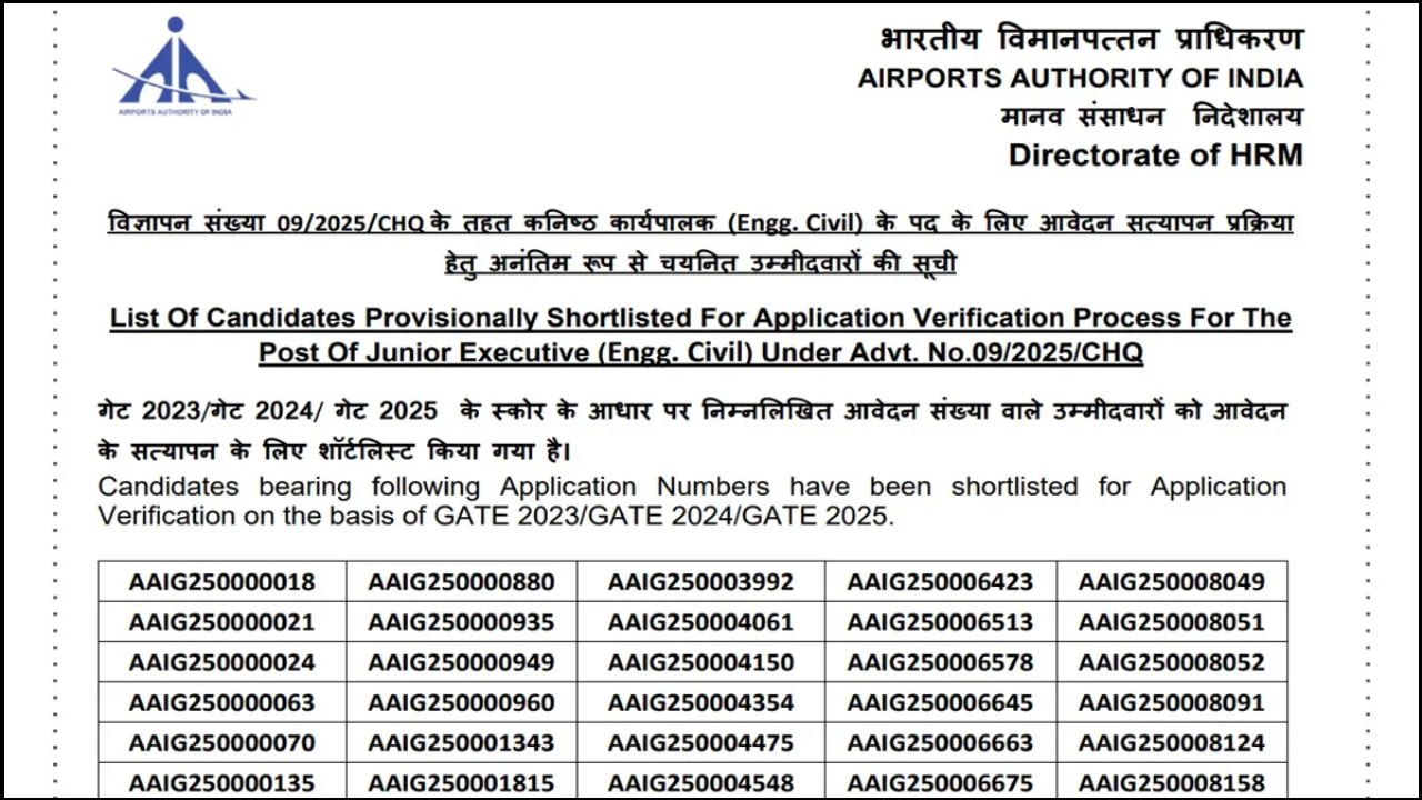 AAI Junior Executive Result 2026