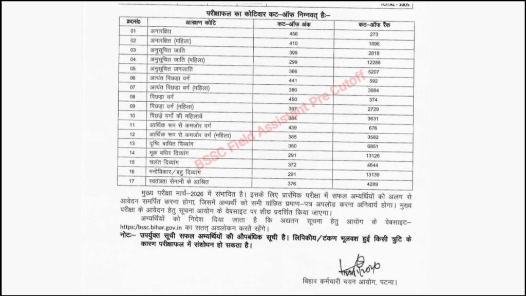 Bihar BSSC Field Assistant Pre Result 2026