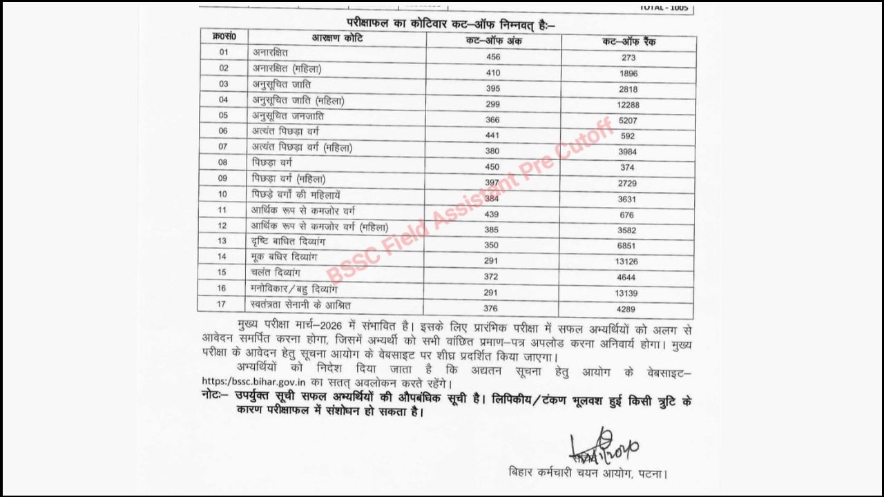 Bihar BSSC Field Assistant Pre Result 2026