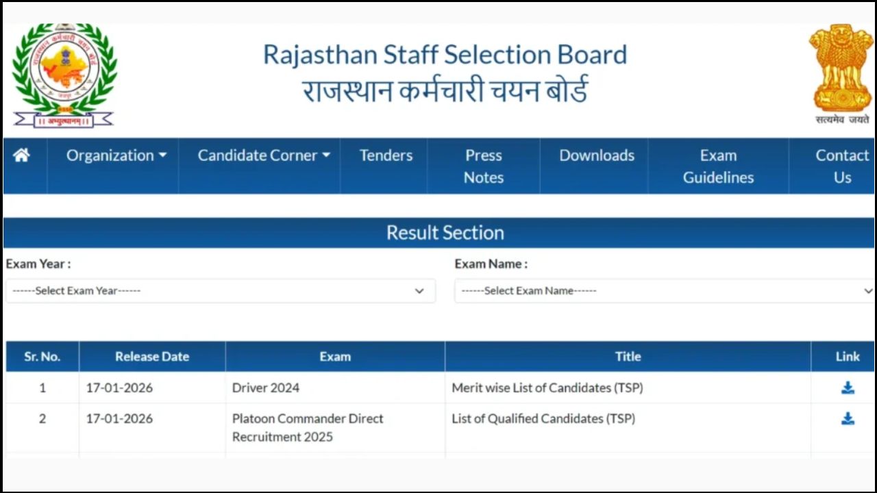 RSSB Platoon Commander Result 2026