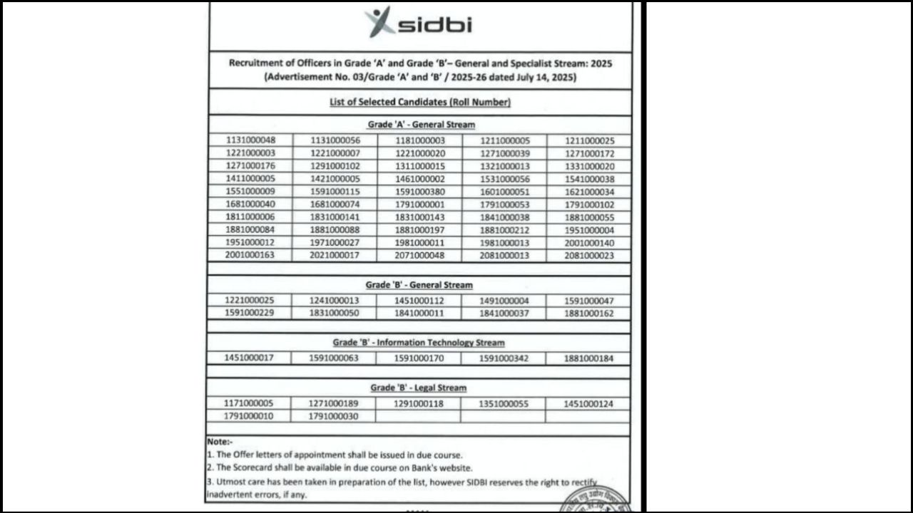 SIDBI Grade A & B Final Result 2026