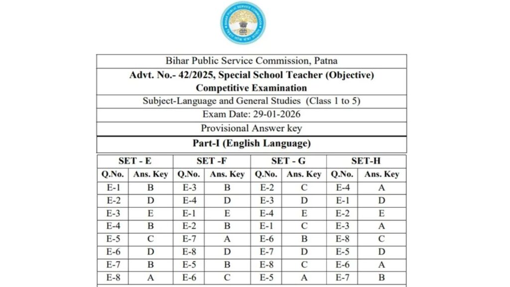 Bihar BPSC Special School Teacher Answer Key 2026