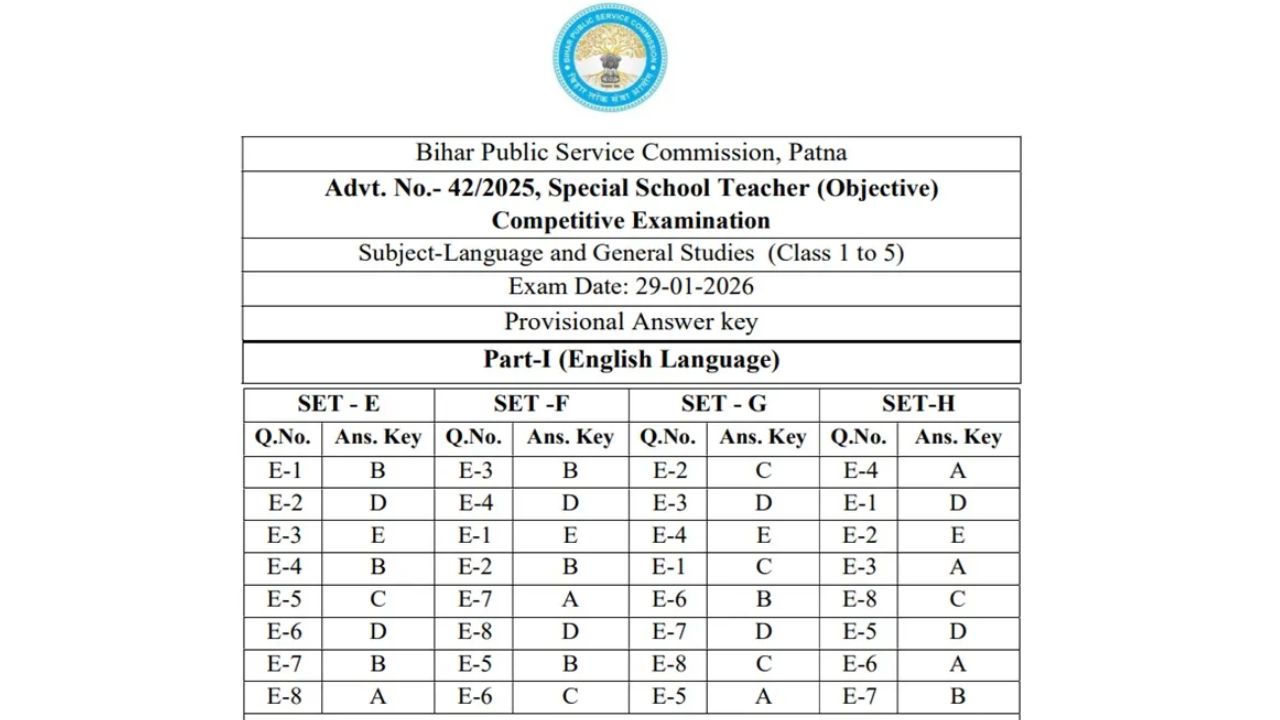 Bihar BPSC Special School Teacher Answer Key 2026
