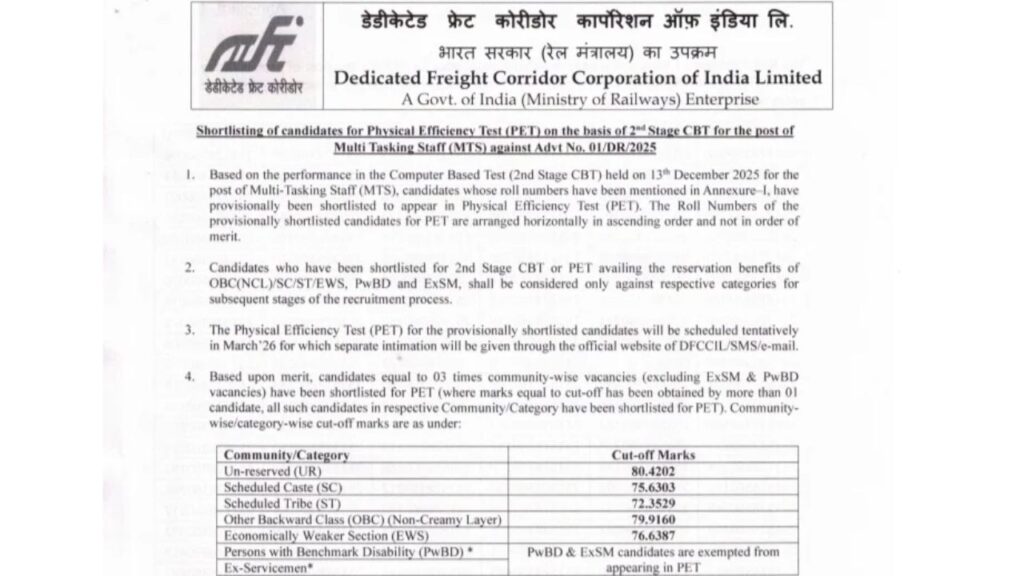 DFCCIL MTS, Executive & Jr. Manager Stage II Result 2026