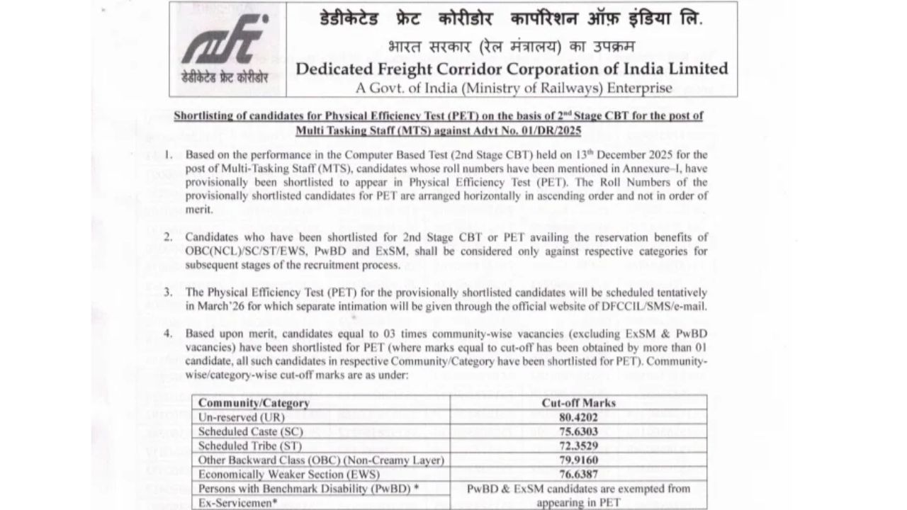 DFCCIL MTS, Executive & Jr. Manager Stage II Result 2026