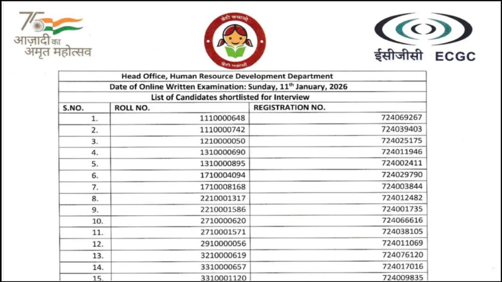 ECGC PO Result 2026