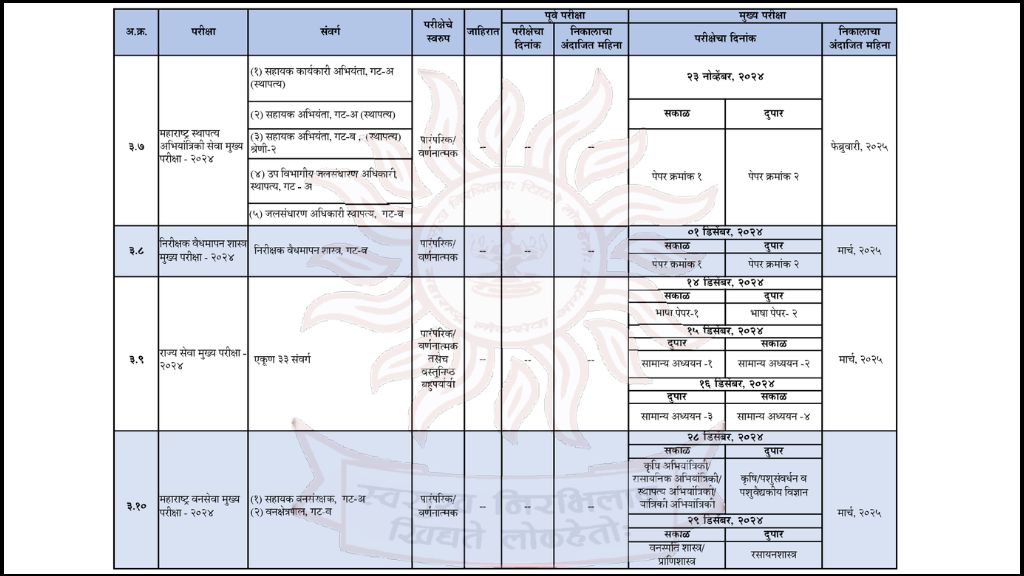MPSC Various Posts Exam Date 2026