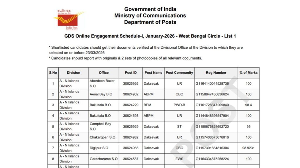 India Post GDS 1ST Merit List 2026