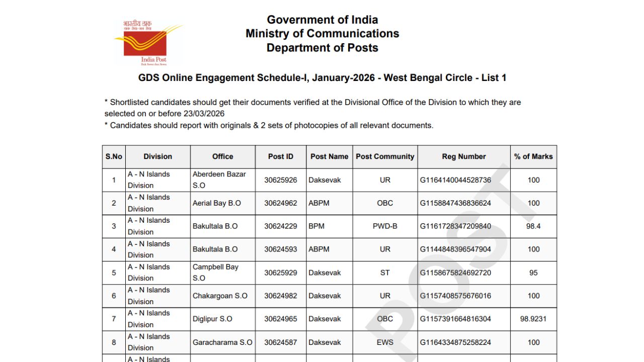 India Post GDS 1ST Merit List 2026
