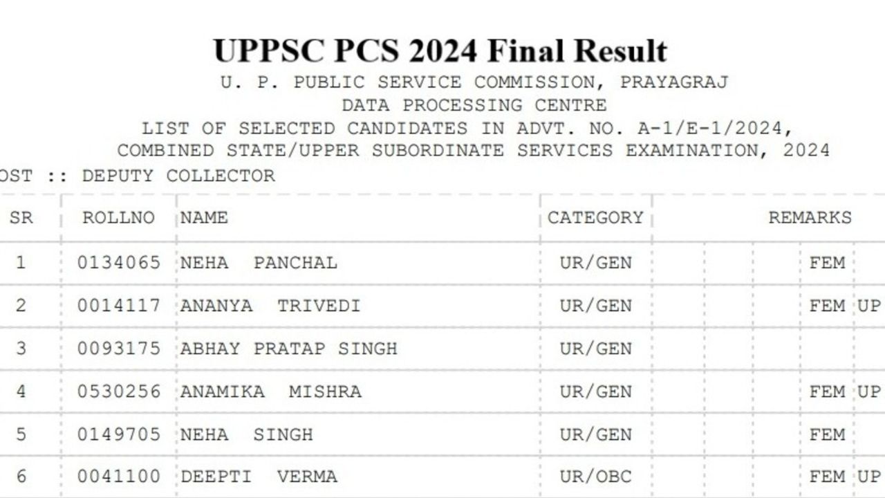 UPPSC PCS Final Result 2026