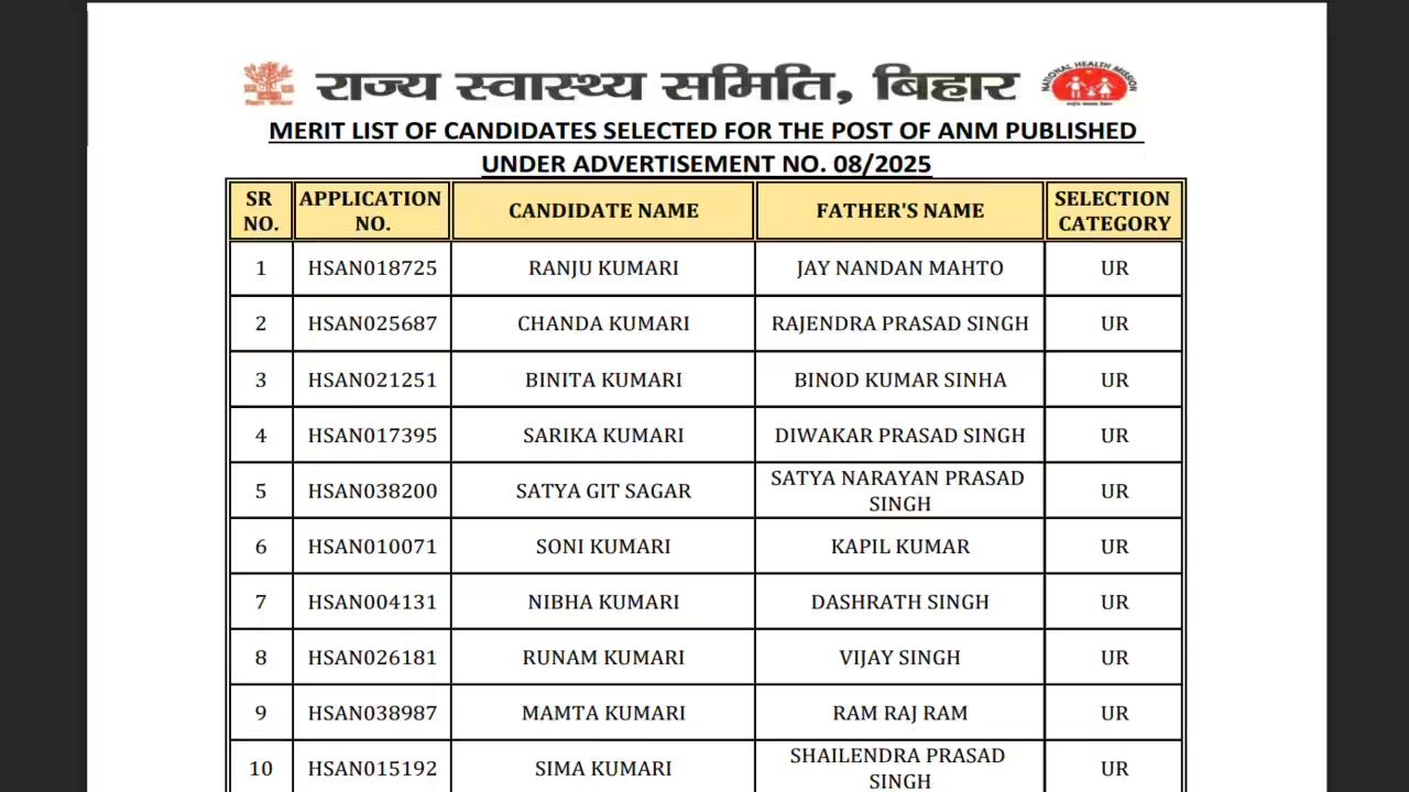Bihar SHS ANM Merit List 2026