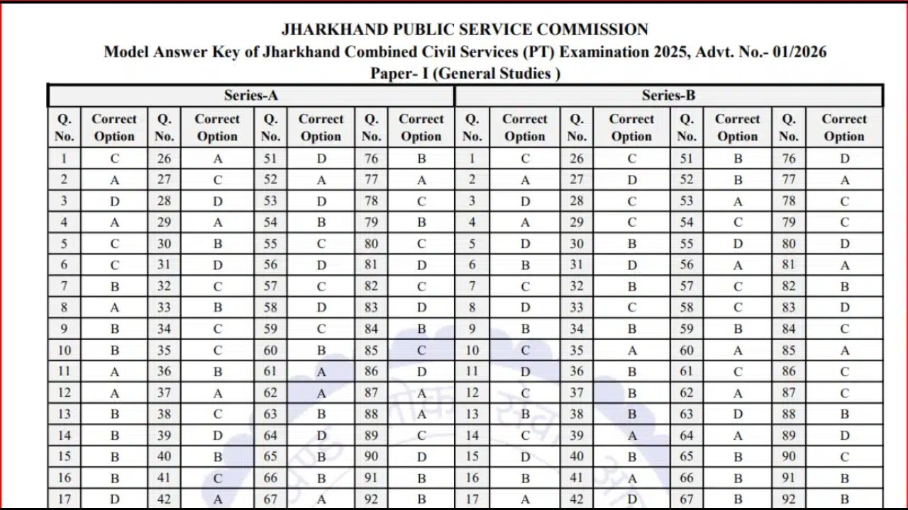 JPSC Civil Services Pre Answer Key 2026