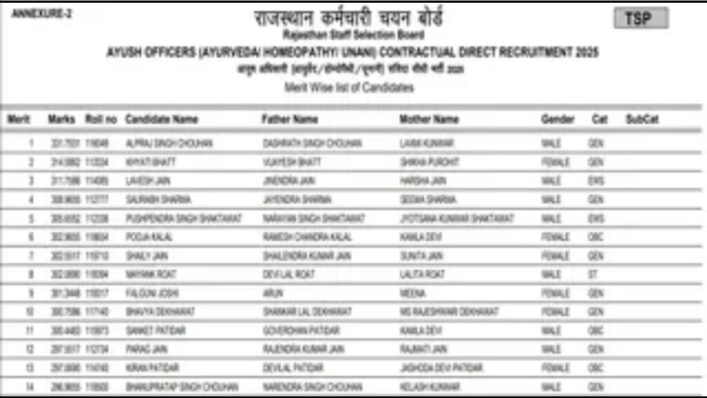 RSSB Ayush Officer Result 2026
