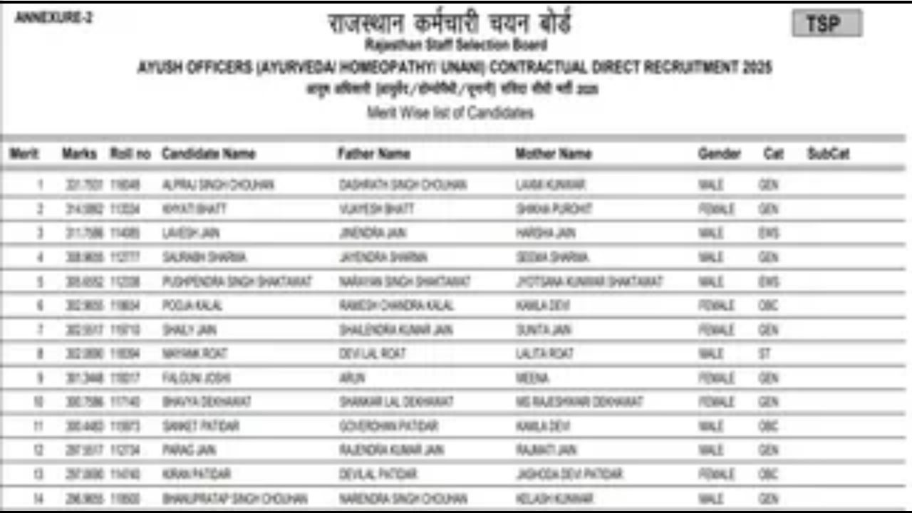 RSSB Ayush Officer Result 2026