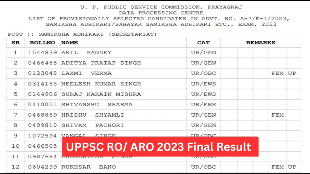 UPPSC RO/ ARO 2023 Final Result