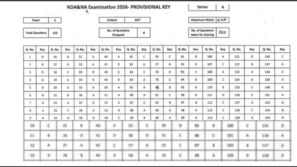 UPSC NDA/ NA-I Answer Key 2026
