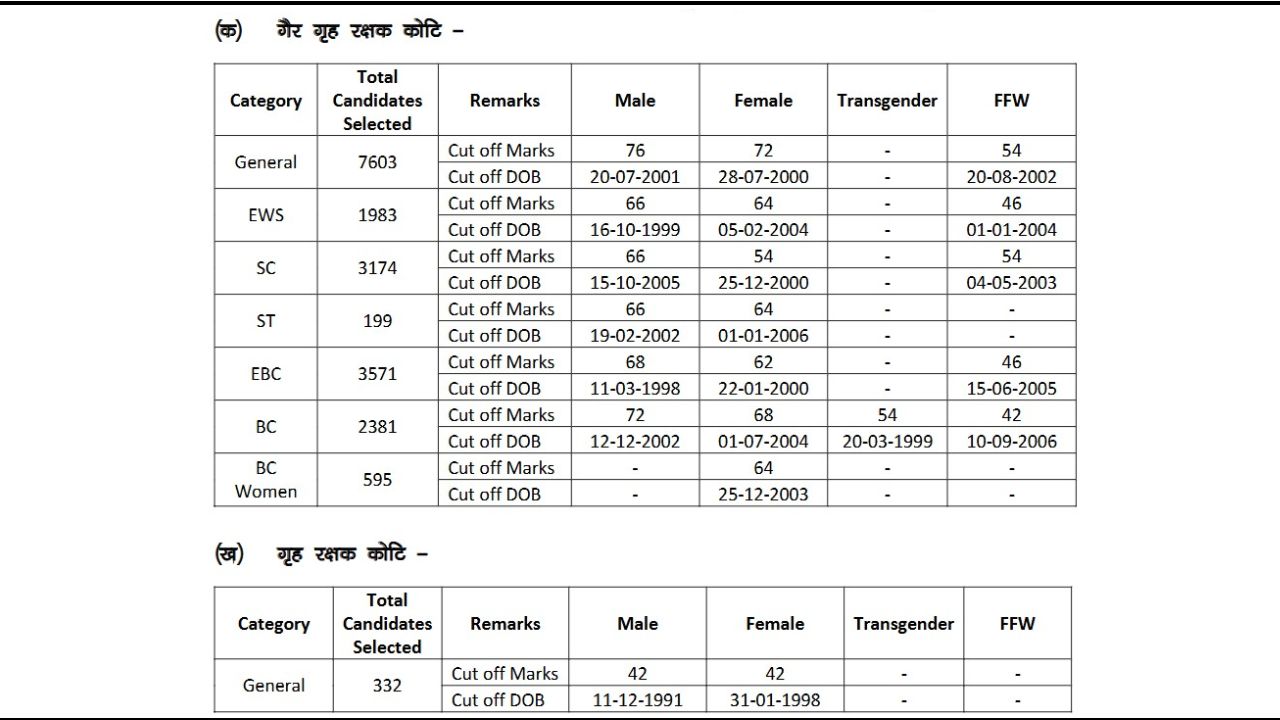 Bihar Police CSBC Constable Final Result 2026