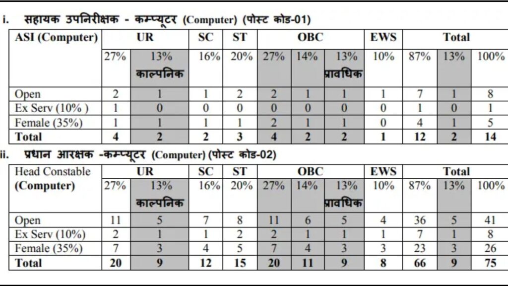 MPESB ASI/ HC Computer Result
