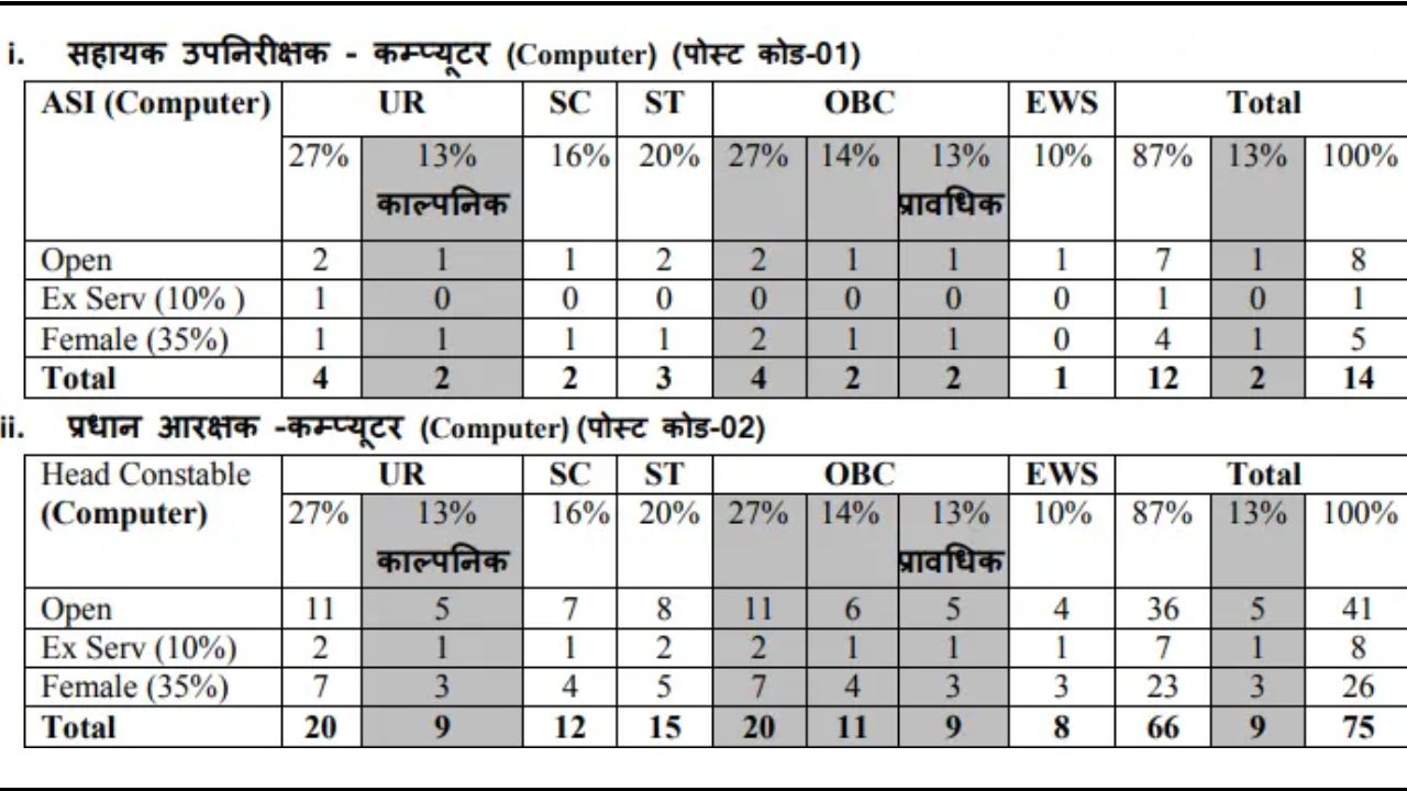 MPESB ASI/ HC Computer Result