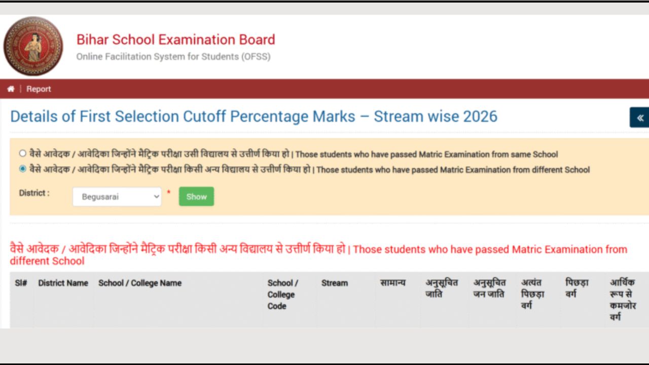 OFSS Bihar 11th 1st Merit List 2026
